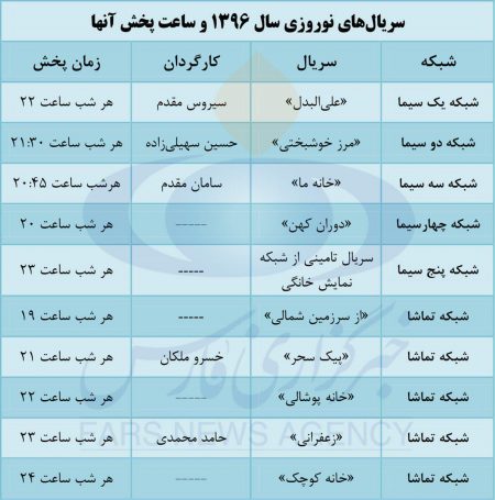 کنداکتور سریالهای نوروزی رسانه ملی