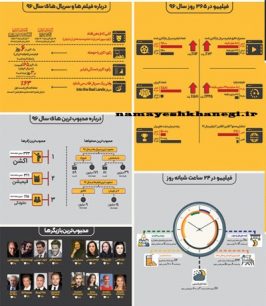 اینفوگرافیک/عملکرد پلتفرم فیلیمو